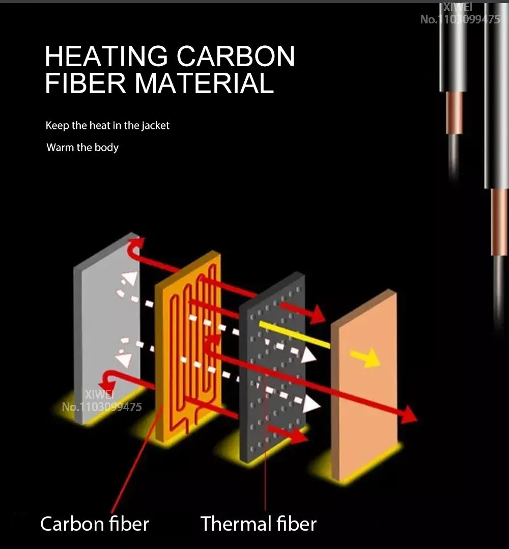 Heated Jacket or Vest - lakescouleeoutdoors