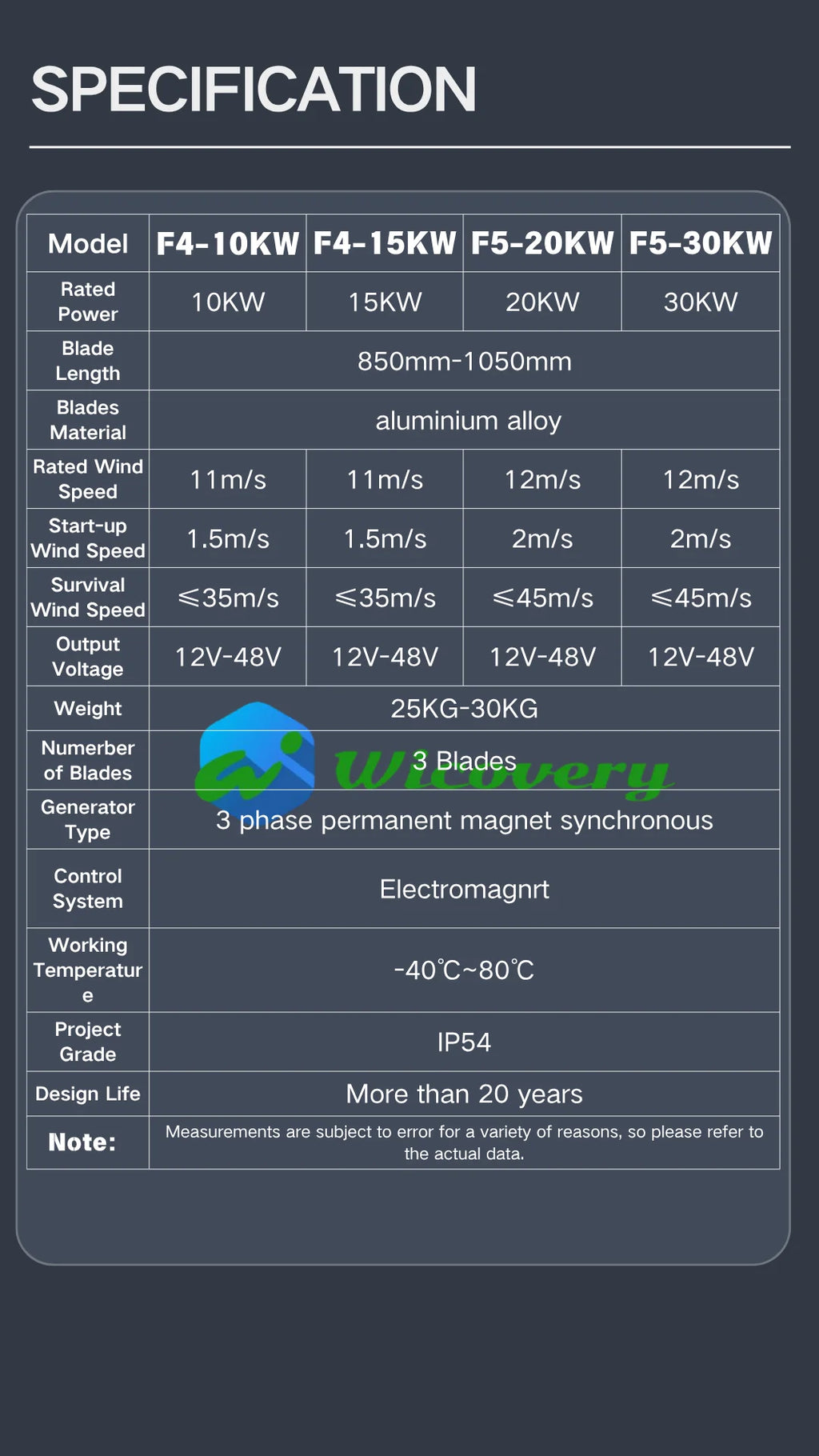 10KW 30KW 20KW Wind Turbine - lakescouleeoutdoors