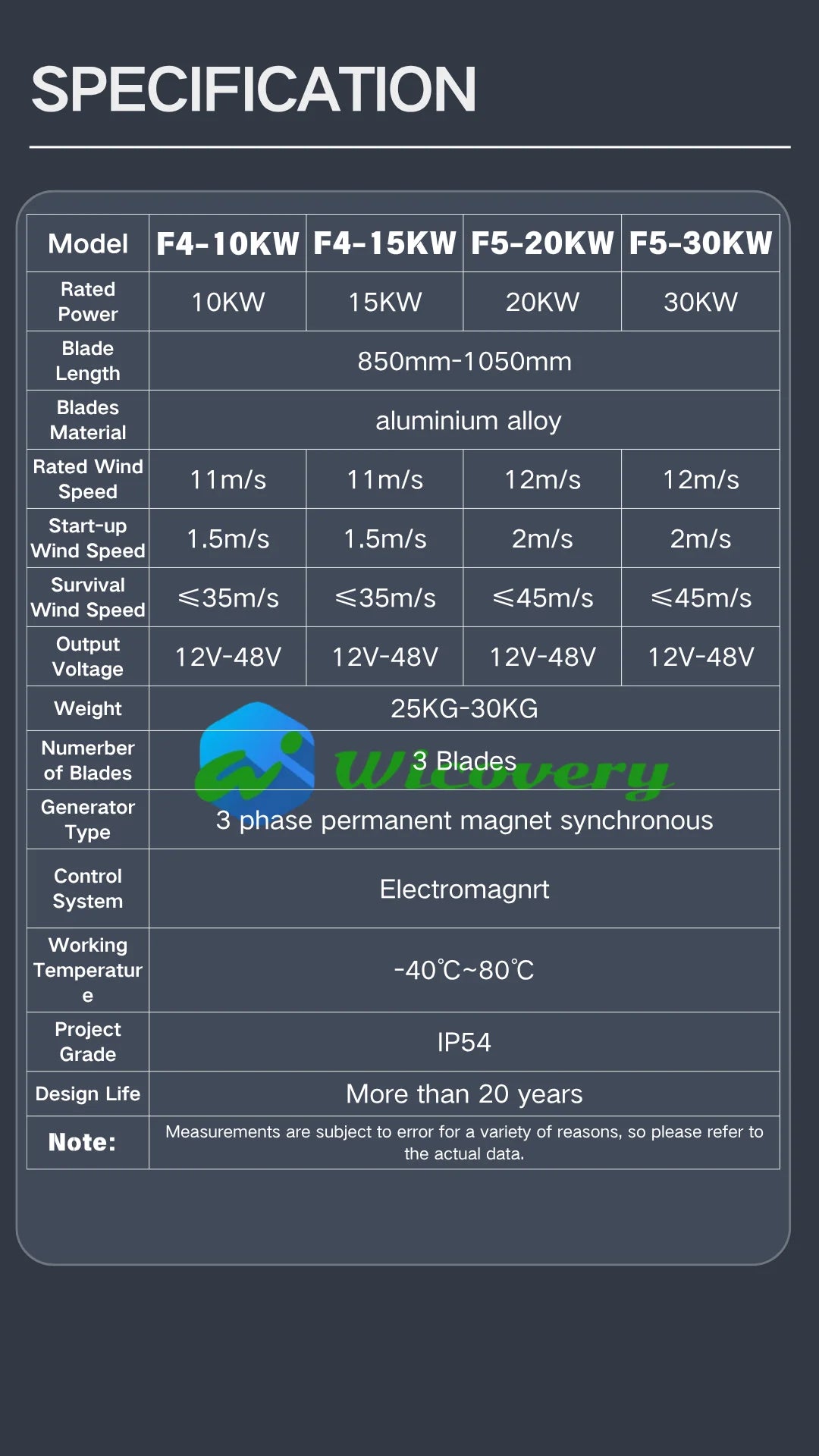 10KW 30KW 20KW Wind Turbine - lakescouleeoutdoors