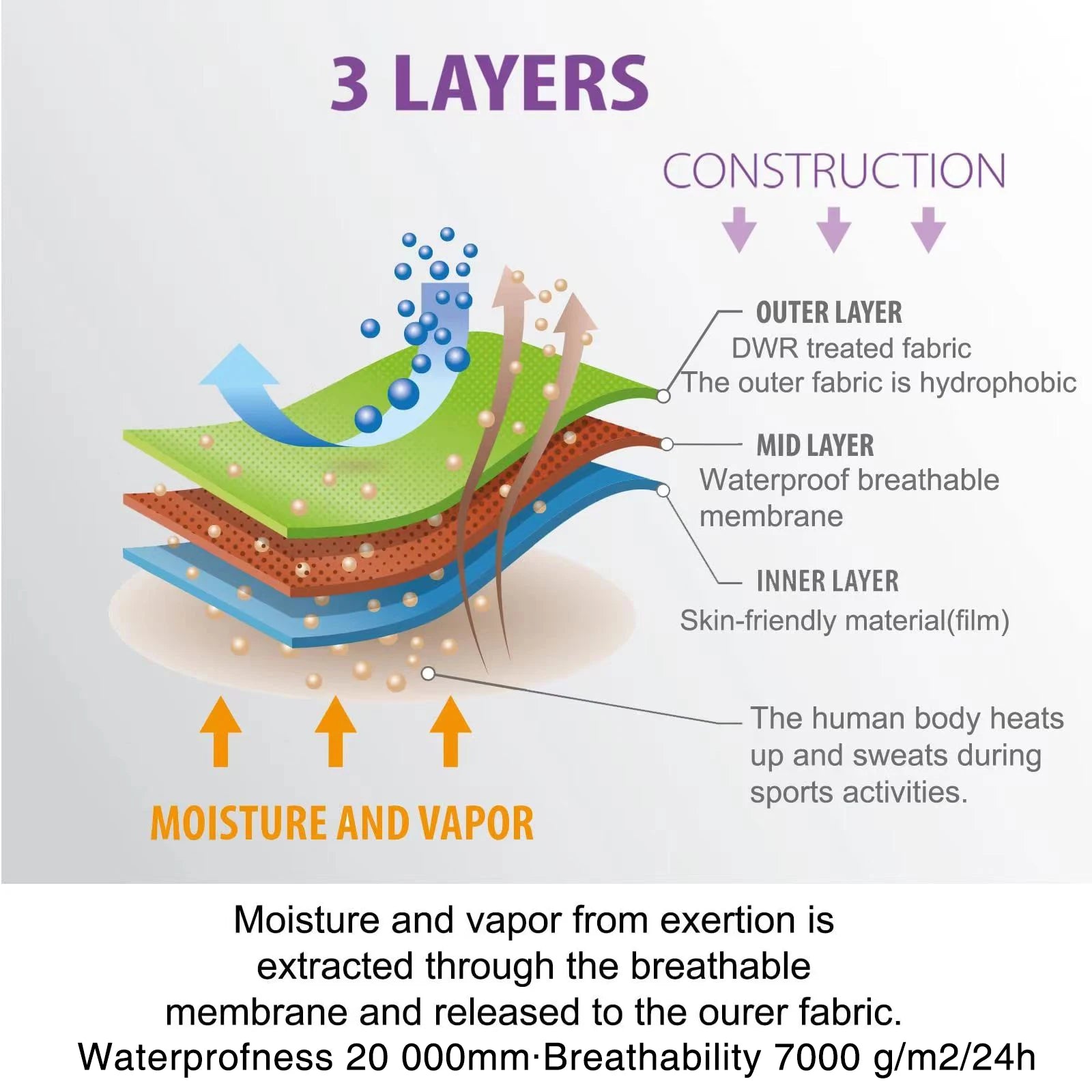 Kayak Dry Suit for Men - lakescouleeoutdoors