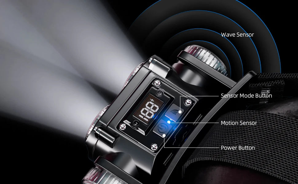 Rechargeable LED Headlamp - lakescouleeoutdoors