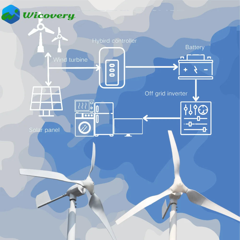 10KW 30KW 20KW Wind Turbine - lakescouleeoutdoors